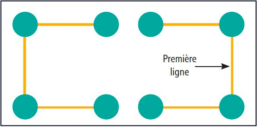 Je dessine ma clôture. Je relie mes piquets d’angle par une première ligne de ruban ou fil.